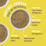 Pack of 3 - Chutney Powder Combo (Curry Leaves, Black Sesame, Moringa) - Image 7