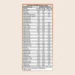 Patanjali Nutrela Weight Gain (Chocolate Flavour)+Free Shaker - Image 3