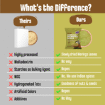 Trial Pack - Moringa Chutney Powder - Image 2