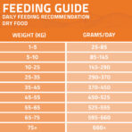 With fresh chicken & rice - Image 7