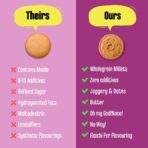 Pack of 6 - Chota Millet Jaggery Cookies - Image 4