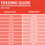 With fresh chicken & rice - Image 7