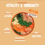 Bowl Lickin' Goodness Chicken Dry Dog Food - All Hounder - Image 3