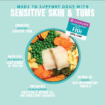 Tummy Loving Care Fish Dry Dog Food - All Hounder - Image 3