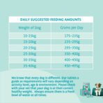 Tummy Loving Care Fish Dry Dog Food - All Hounder - Image 18