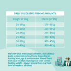 Tummy Loving Care Fish Dry Dog Food - All Hounder - Image 8